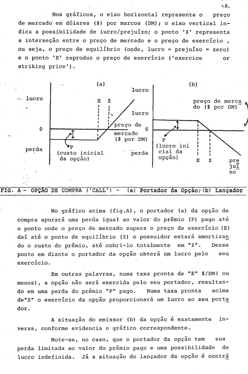 FIG.  A  - OPÇÃO  DE  COMPRA  (  I  CALL  I  )  - (a)  Portador  da  Opção;  (b)  Lançador 