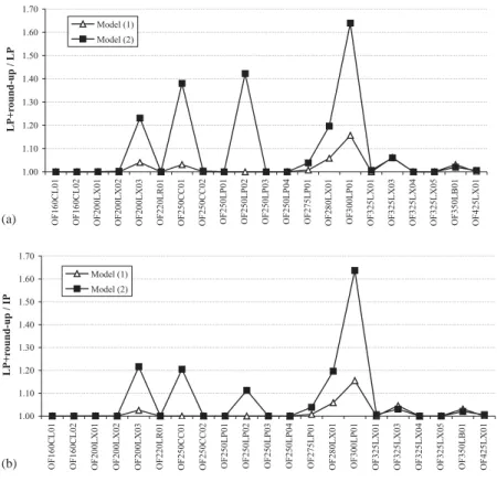 Fig. 7. Computational results.