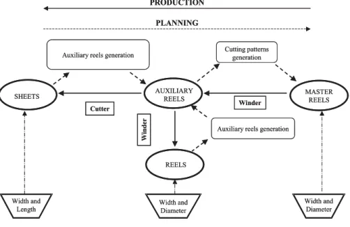 Fig. 3. Order system.