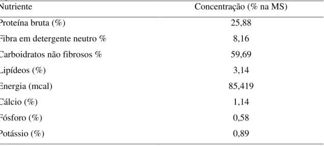 Tabela 5 - Composição nutricional da ração concentrada de crescimento na Fazenda  Tijuca, Beberibe/CE