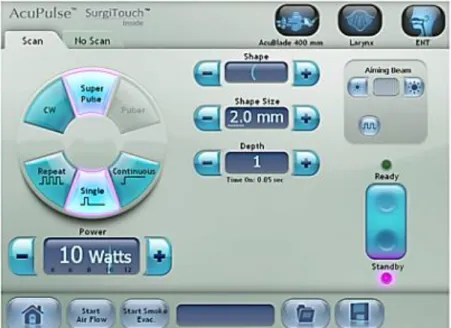 Figura 22 - Interface Surgitouch (Lumenis, 2017) 