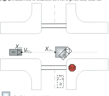 Fig. 1. Perception and reaction thresholds and distances in the car- car-following model (CFM) of Wiedemann and Reiter (1992) (source: