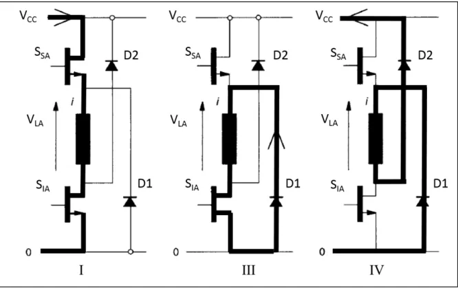 Figura 15 – Estados de condução das chaves e diodos em uma fase do conversor de meia ponte  assimétrico 