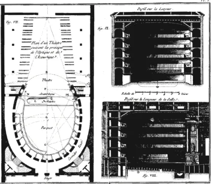 Fig.  13  -  Pierre  Patte,  Essai  sur  l’architecture  thêatrale  ou  de  l’ordenance  la  plus  avantageuse  a  une  salle  de  spectacles,  relativement  aux  principes  de  l’optique  e  de  l’acoustique,  Paris,  Moutard, 1782, planche 1 (pormenor).