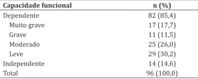 Tabela 1 – Distribuição dos dados referentes à capaci- capaci-dade funcional de idosos com diabetes mellitus
