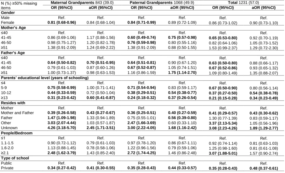 Table 3 Continued 