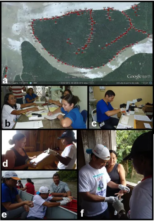 Figure 7: Operating aspects of the Pará Chagas disease Protocol: georeference mapping of  Combu  island  (a),  where  each  red  dot  is  a  house  in  the  survey;  epidemiological  (b)  and  laboratory  (c)  data  collection;  socioeconomic  questionnair