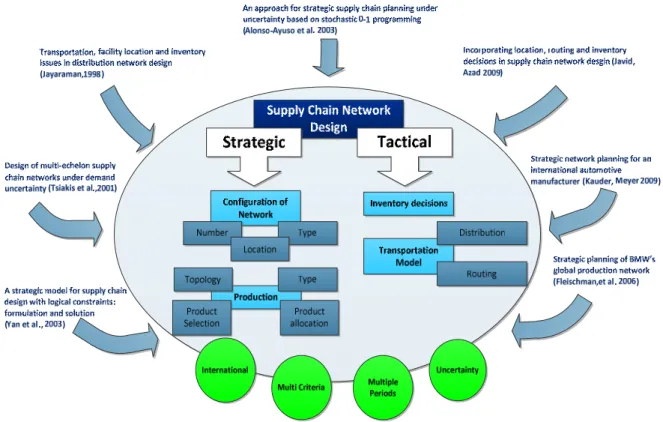 Figure 10: Research positioning 