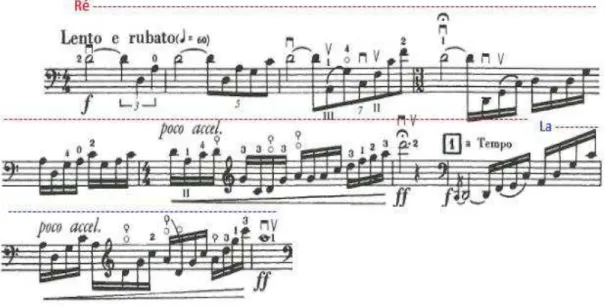 Figura 1: Trecho extraído da Pampeana N°. 2, Op. 21 (p. 1, compassos 1-9 do Allegro). 