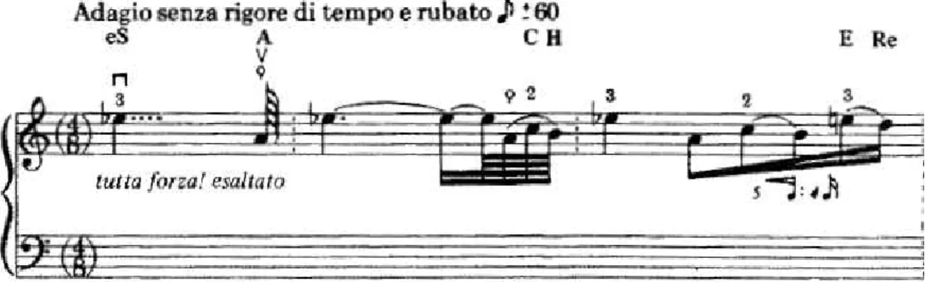 Figura 10: Trecho extraído do primeiro movimento (p. 1, compassos 1-3) da Puneña N°. 2, Op