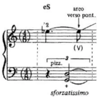 Figura 12: Trecho extraído do primeiro movimento (p. 1, compasso 4) da Puneña N°. 2, Op
