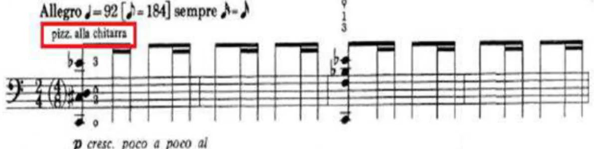Figura 24: Trecho extraído do segundo movimento (p. 5, compassos 1-4) da Puneña N°. 2, Op