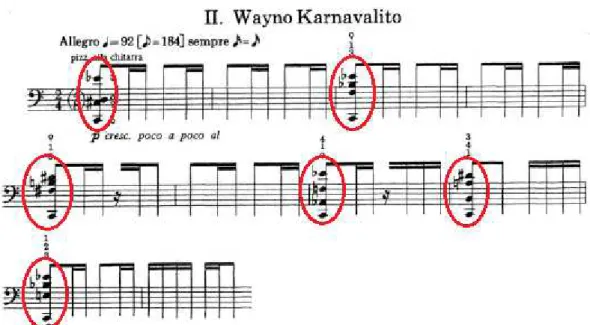 Figura 26: Trecho extraído do segundo movimento (p. 5, compassos 1-10) da Puneña N°. 2, Op