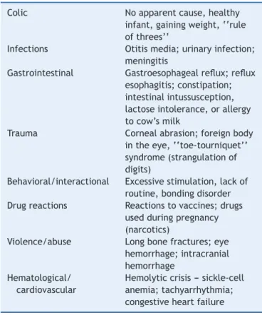 Table 1 The most common causes of excessive crying in young infants.