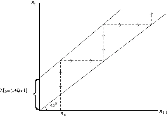 Figura 1. Diagrama de Fases