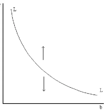 Figura 3. Dinâmica da Inflação em Desequilíbrio
