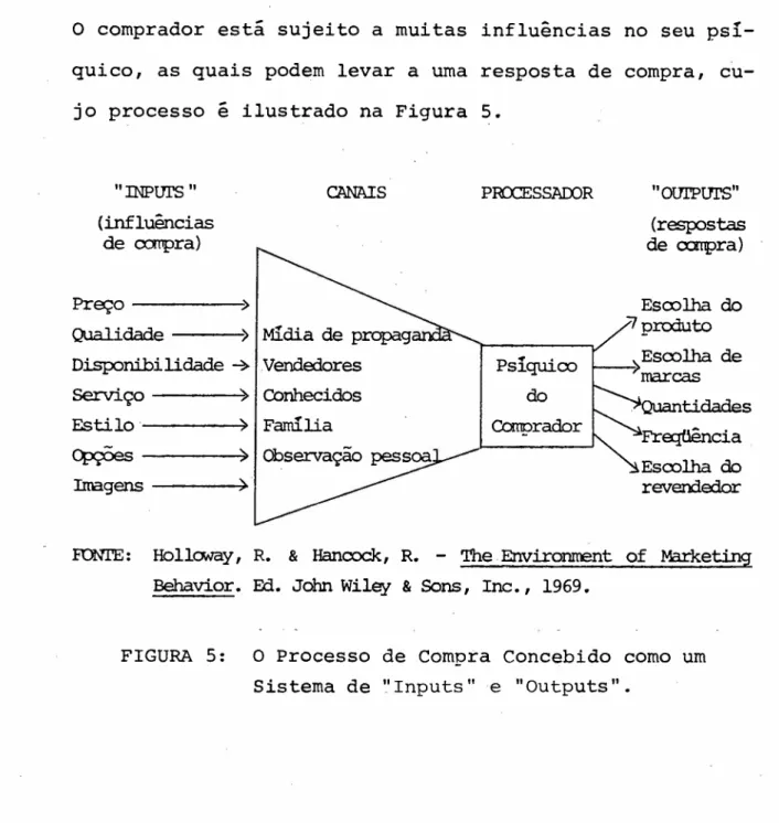 FIGURA 5: O Processo de Compra Concebido corno um