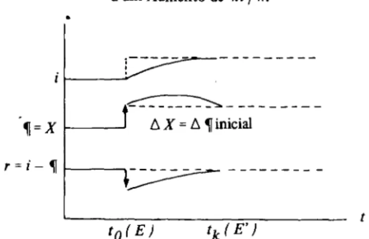 Gráfico 3.3 