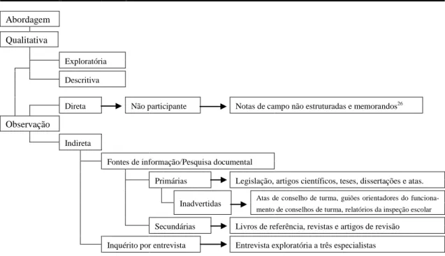 Figura 3. – Resumo dos procedimentos metodológicos adotados para a exploração inicial 