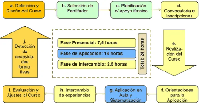 Gráfico N° 4b - Itinerarios formativos para maestros  