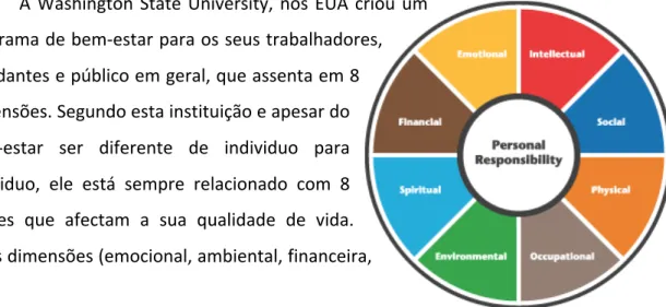 Figura   2   -­‐   Modelo   Washington   State   University