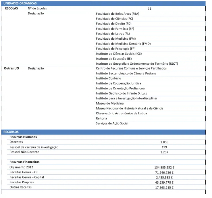 Tabela   1   -­‐   Descrição   da   Universidade   de   Lisboa   
