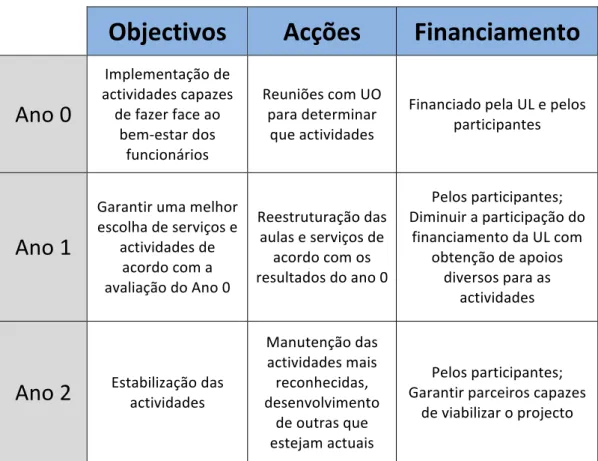 Tabela   12   -­‐   Plano   de   implementação   plurianual   