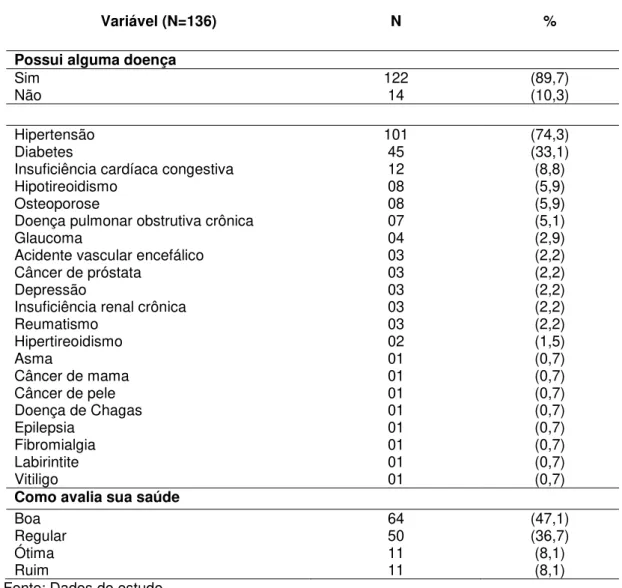 Tabela 2 - Estatística descritiva das características clínicas dos participantes do  estudo