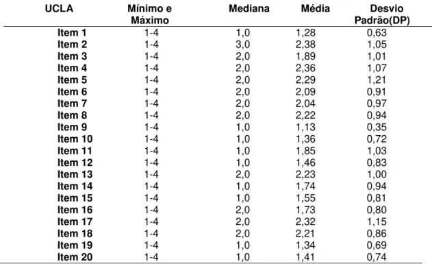 Tabela 3 - Estatística descritiva da Escala de Solidão da UCLA (versão 3) BR de  cada um dos 20 itens para a amostra estudada