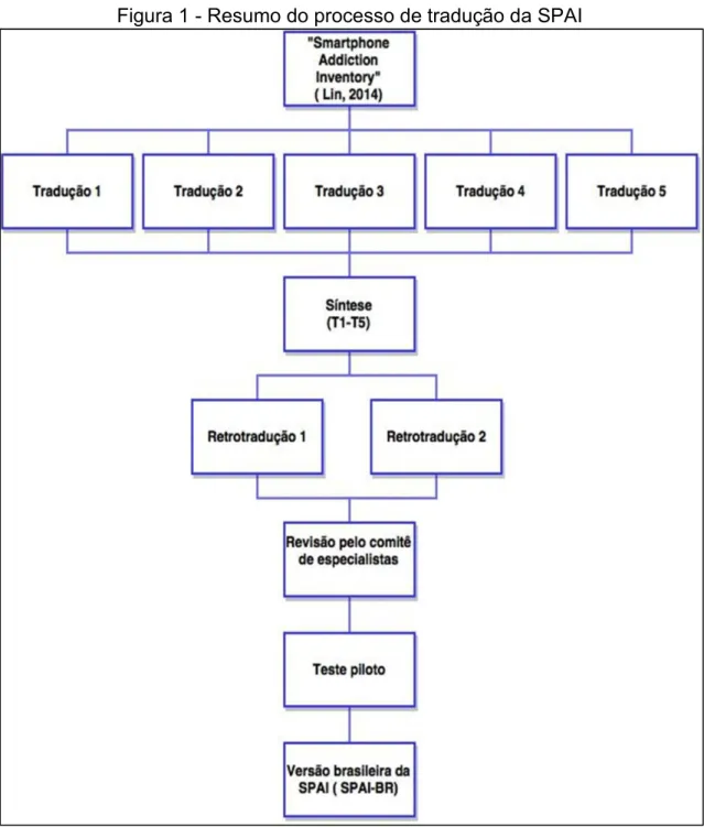Figura 1 - Resumo do processo de tradução da SPAI