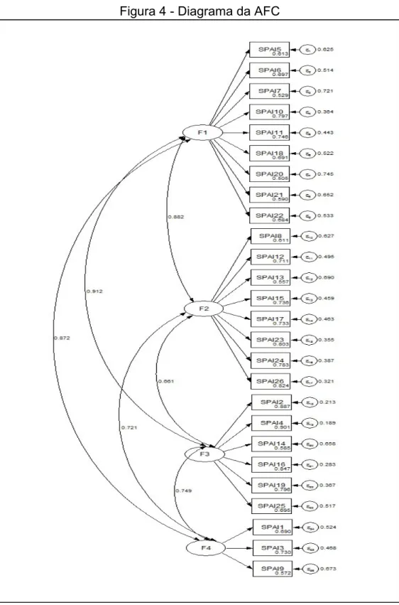 Figura 4 - Diagrama da AFC  