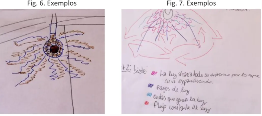 Fig. 6. Exemplos  Fig. 7. Exemplos