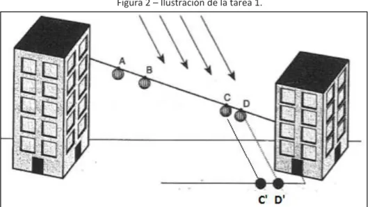 Figura 2 – Ilustración de la tarea 1.