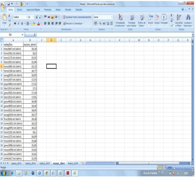 Figura 3.5. Escore positivo. 