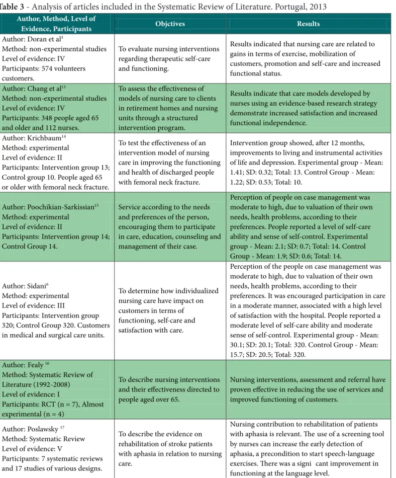 Table 2 - Continuation