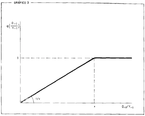 GRÁFICO  3  - - - - - - - - - - - - - - - -_ _ _ _ _ _ _ _ _   --,  o  _I  )  q   (v=;- +-------I