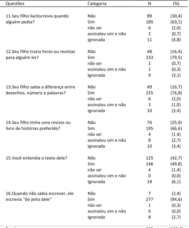 Tabela   8   –   Número   e   percentual   de   crianças,   segundo   questões   de   11   a   16