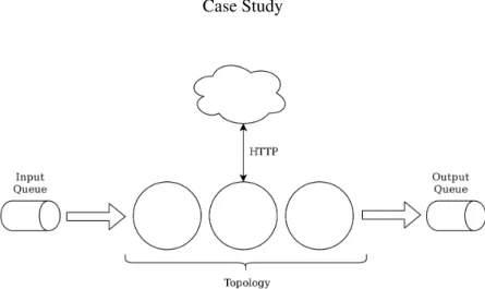 Figure 7.1: The structure of the locally deployed topology.