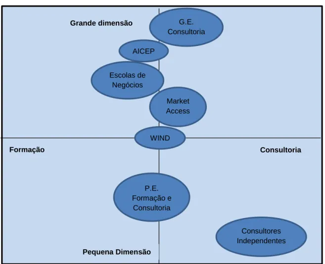 Figura 11 – Mapa de Semelhança dos Concorrentes  Fonte: Elaboração Própria 