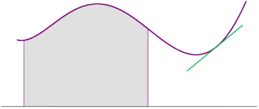 Fig. II.1 