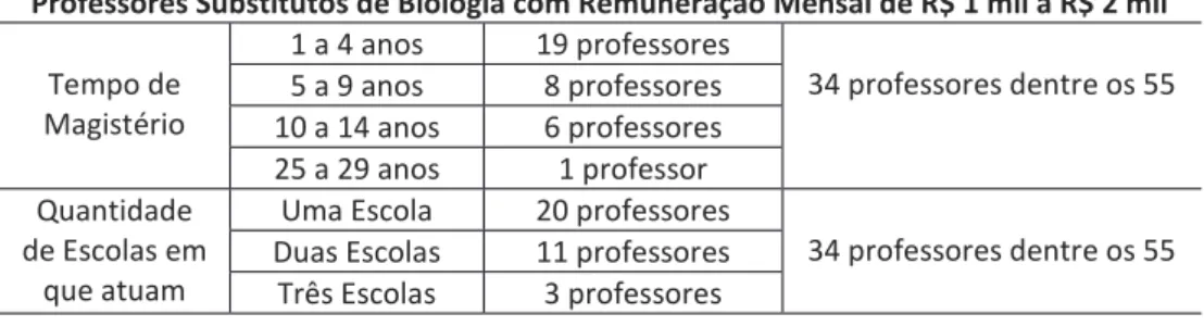 Tabela 3 – Caracterização dos sujeitos da pesquisa: Professores de Biologia do Estado do  Paraná, Brasil – Julho/2017