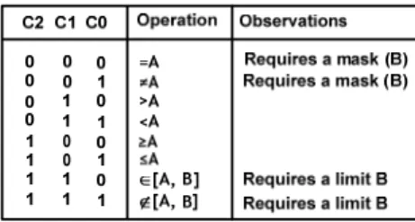 Figure 1- Using the mixed-signal condition detector in the  breakpoint debug operation.