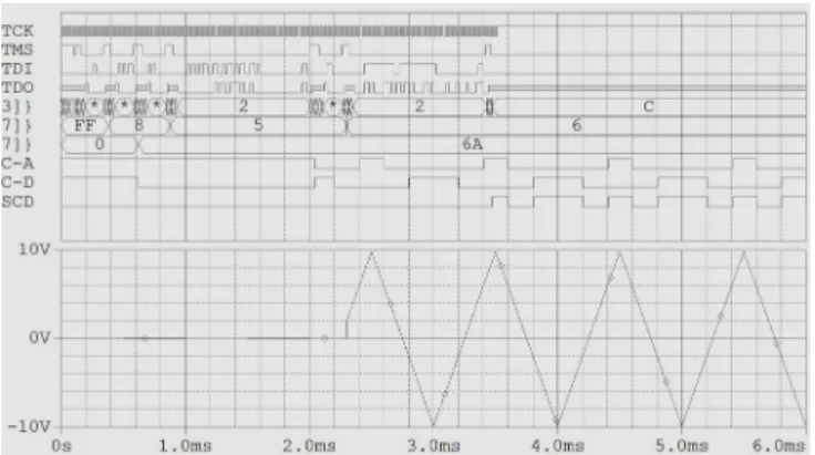 Figure 8- VCO pin value for a sine wave present at AB2 - OR  operation selected for AVC, DVC