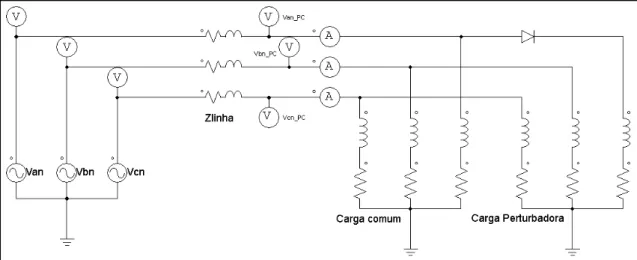 Figura 2.5 - Introdução de carga não linear 