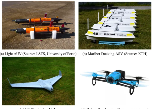 Fig. 1.3 Autonomous Mobile Robotic Systems