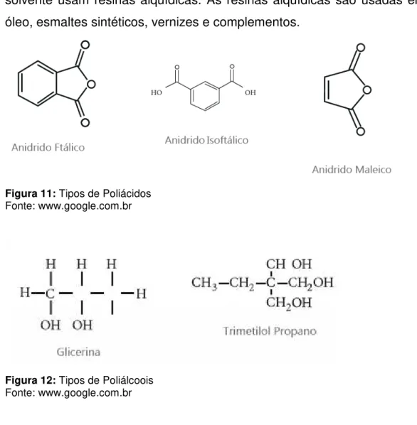 Figura 11: Tipos de Poliácidos  Fonte: www.google.com.br 