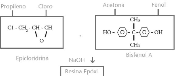Figura 13: Composição química da resina epóxi  Fonte: www.google.com.br 