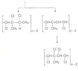 Figura 16: Estrutura química com cloro 