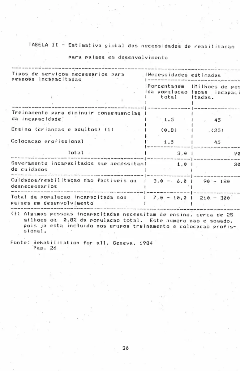 TABELA II - Estimativa global das necessidades d e r e.ab i Li t aca o