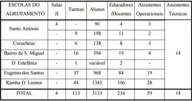 Figura 2Tabela ilustrativa da dimensão do Agrupamento (Silva, 2014)